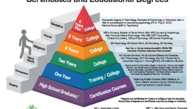 mental health degrees