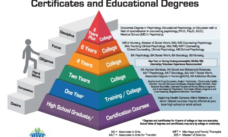 mental health degrees